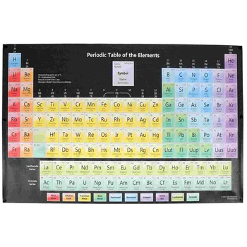  Плакат с элементами периодической таблицы для дошкольного обучения, детские образовательные плакаты, научный баннер, учебные элементы, классная таблица